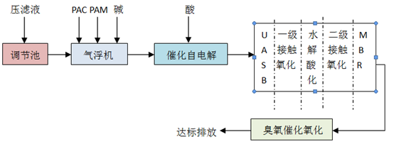 祝賀漢晴！垃圾轉(zhuǎn)運(yùn)站滲濾液設(shè)備外包服務(wù)項(xiàng)目中標(biāo)